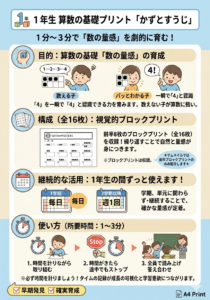 小１算数「ブロックいくつ」１６枚