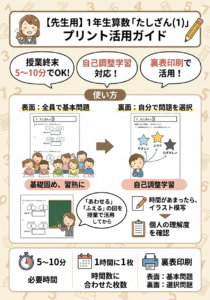 小１算数「たしざん（１）」全時間１時間１枚プリント＋解答
