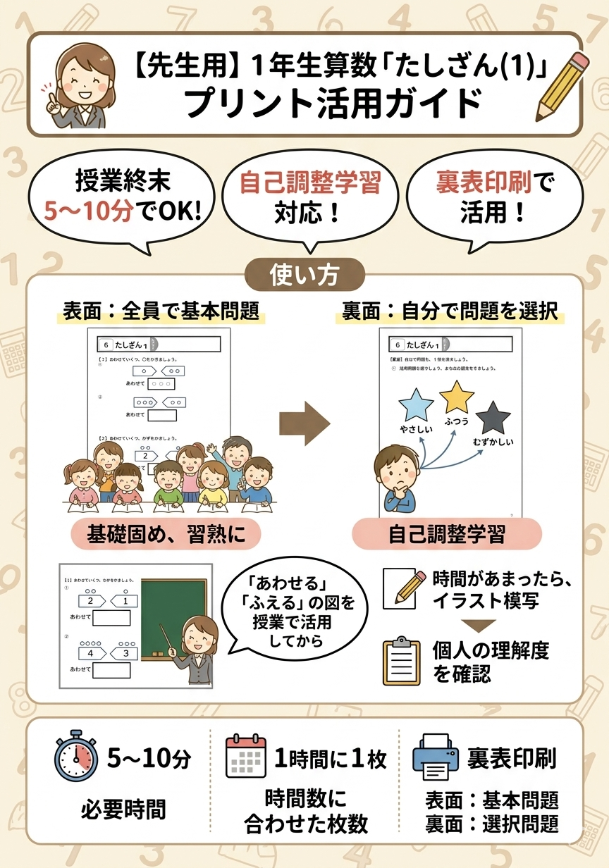小１算数「たしざん（１）」全時間１時間１枚プリント＋解答