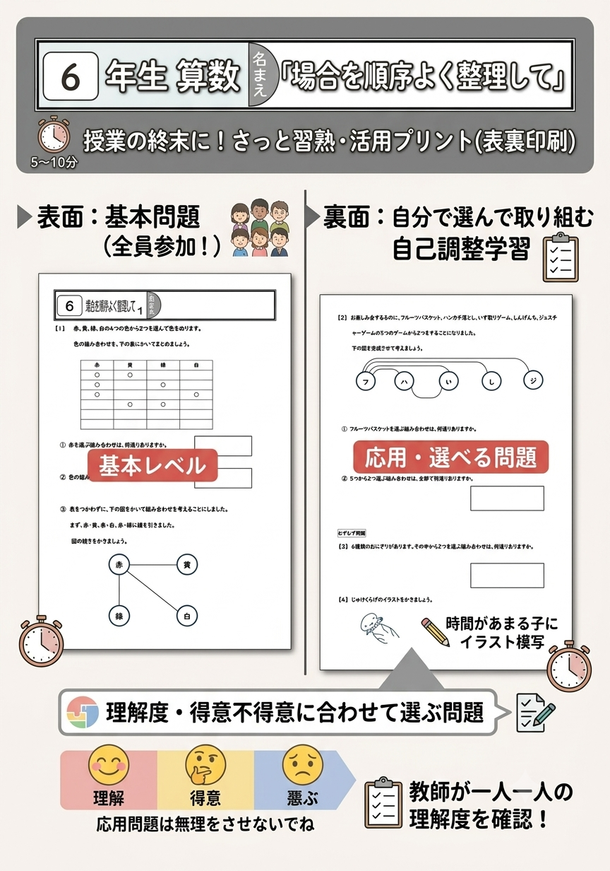 小６算数「場合を順序よく整理して」全時間1時間1枚プリント＋解答