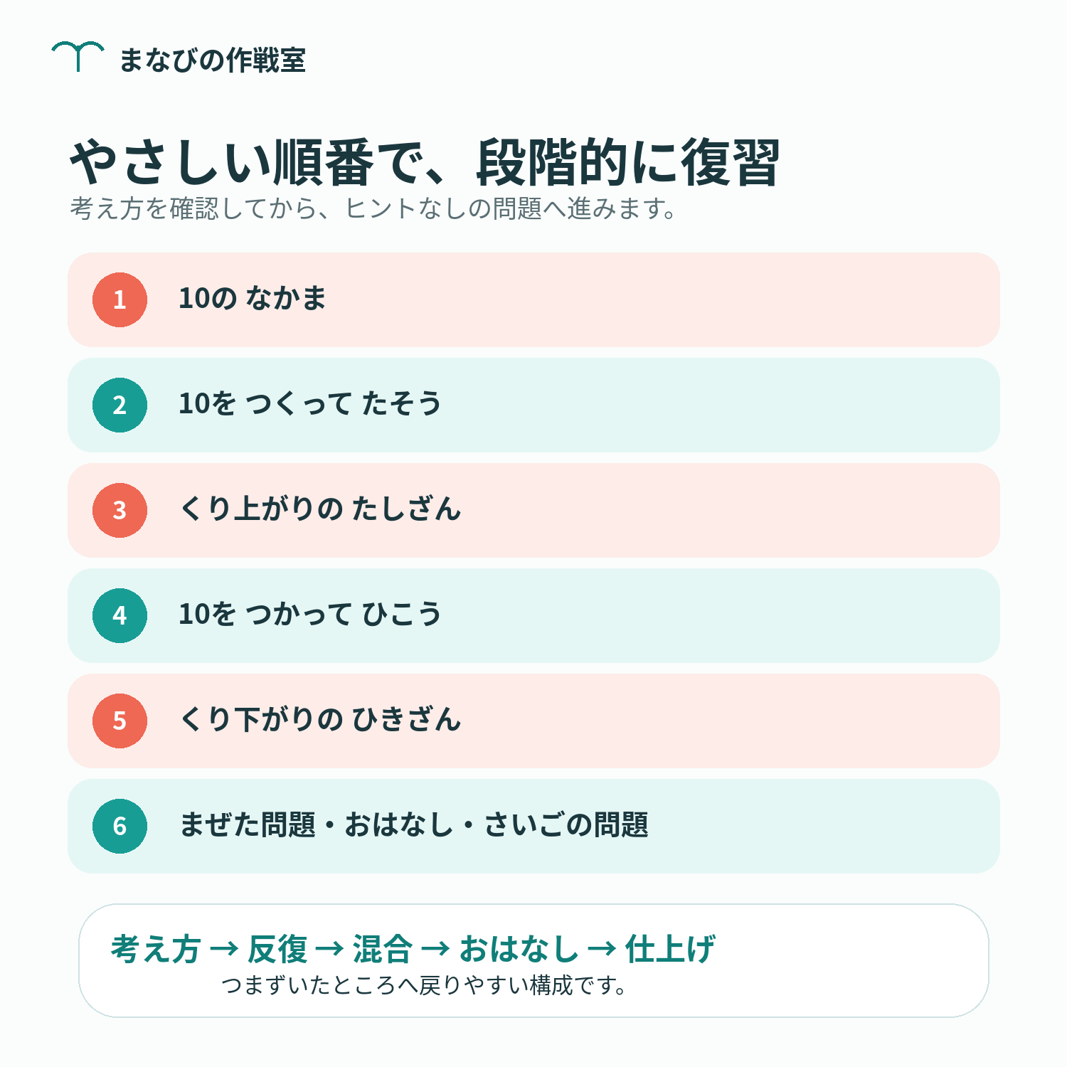 小学2年生 算数｜1年生の計算やり直しプリント｜くり上がりのたし算・くり下がりのひき算 - 画像 (3)