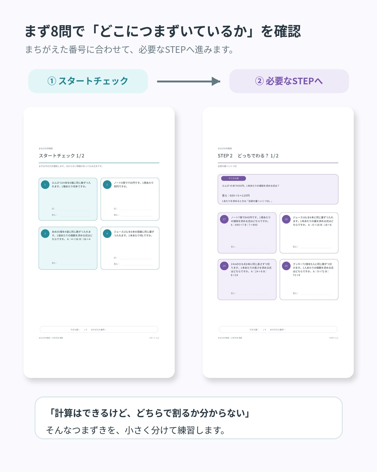 小学5年 算数「単位量あたりの大きさ」つまずき直し｜全76問・8STEP・答えと解説つき - 画像 (3)