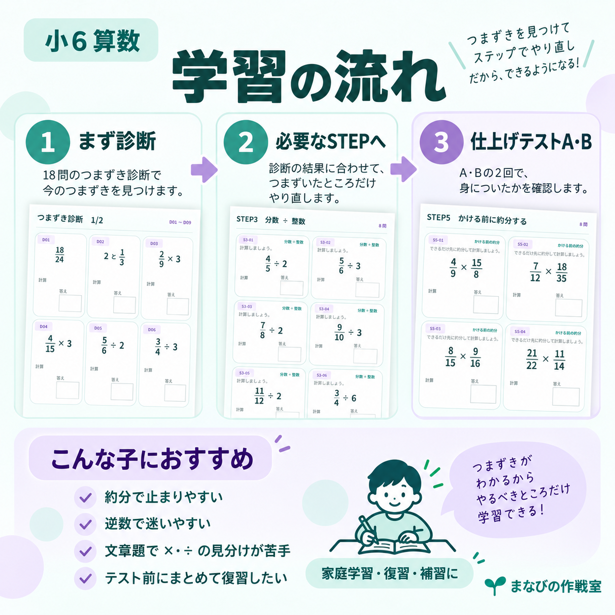小6算数 分数のかけ算・わり算|つまずき診断+9STEPやり直し・全120問・答えと解説つき - 画像 (3)