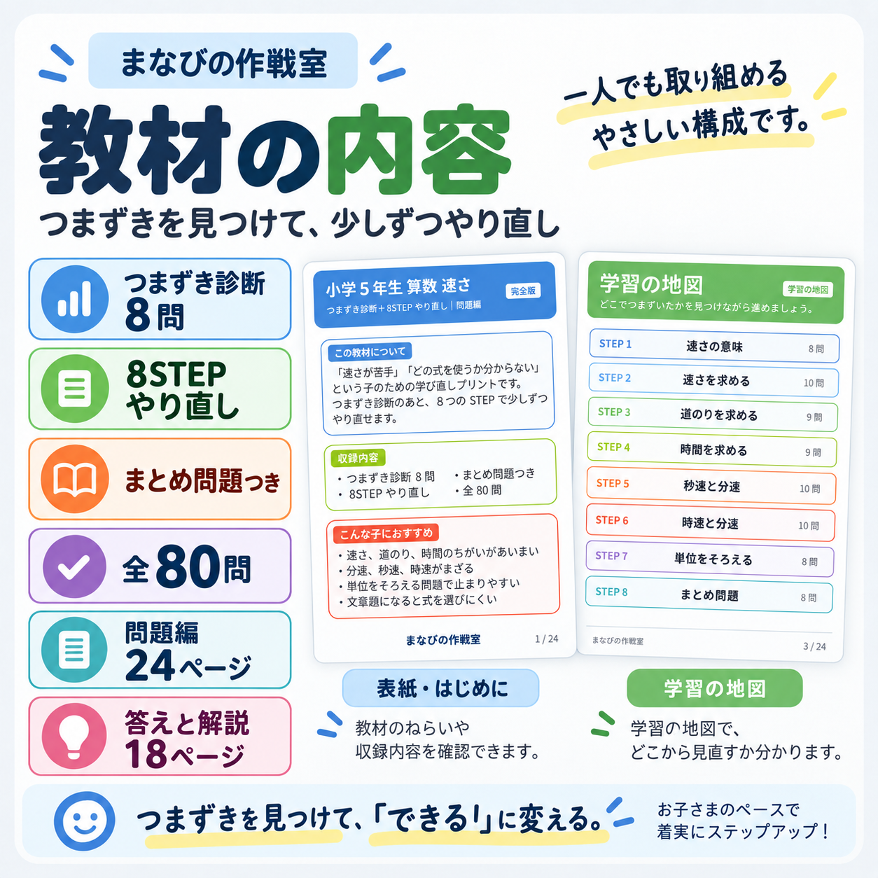 小5算数 速さ|つまずき診断+8STEPやり直し・全80問・答えと解説つき - 画像 (2)