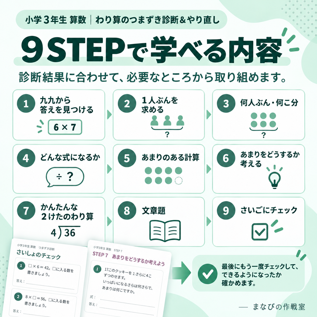 小3算数 わり算のつまずき診断＆やり直し｜全144問・9ステップ・答えと解説つき - 画像 (2)